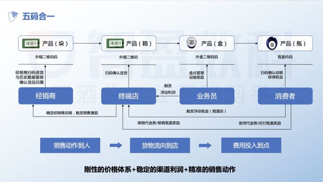 吕咸逊：2024年中国白酒行业七大猜想(图2)