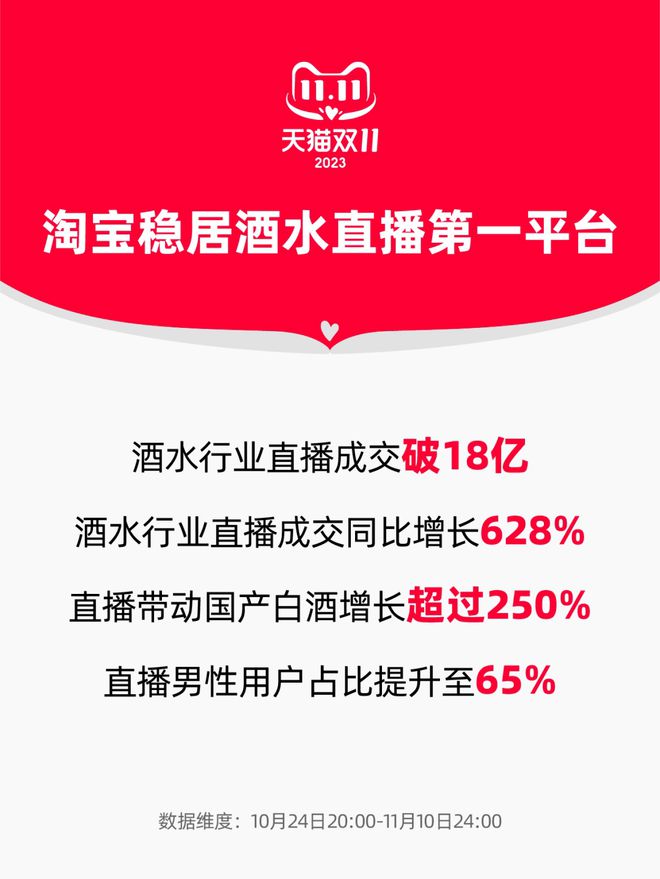 2024酒业发展趋势（一）“软硬兼施”白酒年轻化的破圈密码(图3)
