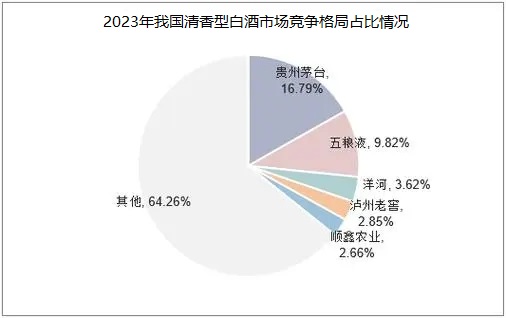 2024年清香型白酒市场规模分析：我国清香型白酒市场规模已超过2902亿元(图1)