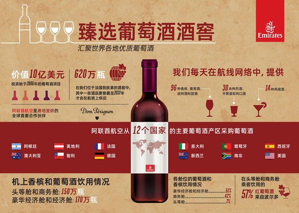 阿联酋航空发布2024年机上葡萄酒酒单(图1)