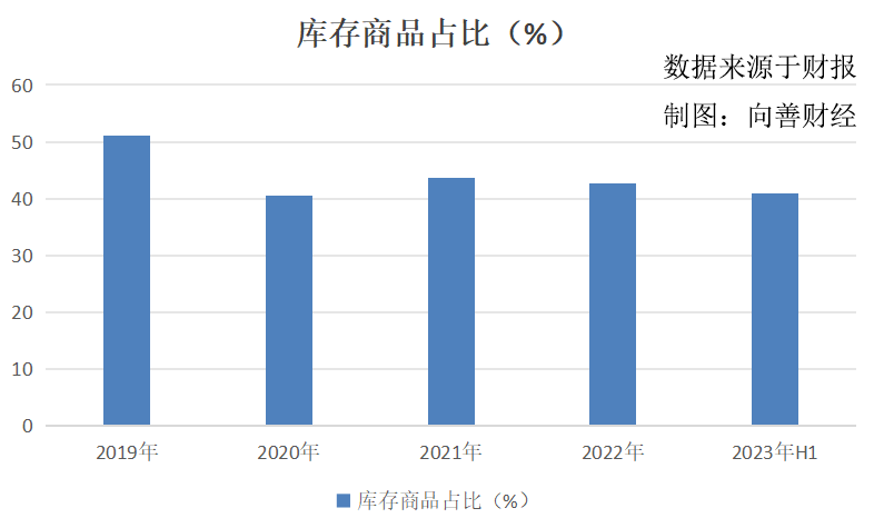 2024白酒营销分化从山西汾酒春节转战抖音开始？(图1)