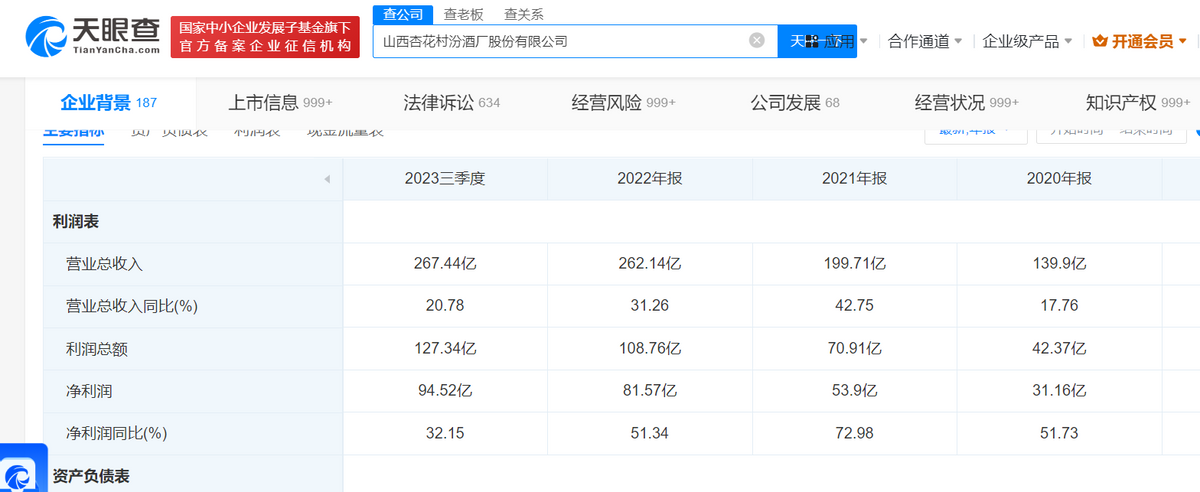 2024白酒营销分化从山西汾酒春节转战抖音开始？(图2)