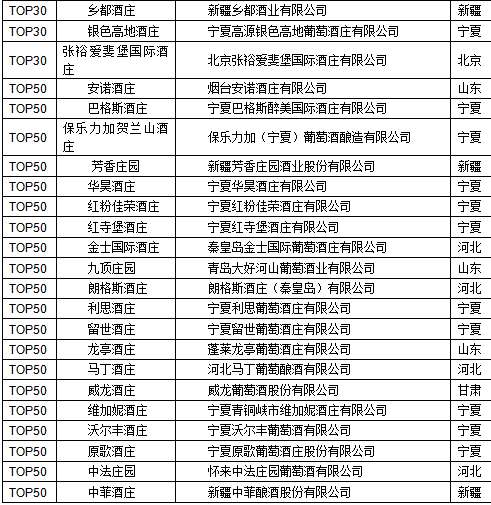 2024胡润中国葡萄酒酒庄50强发布(图2)