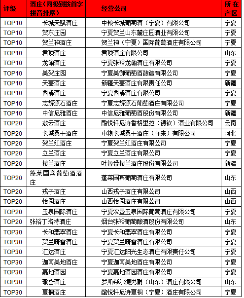 2024胡润中国葡萄酒酒庄50强发布(图1)
