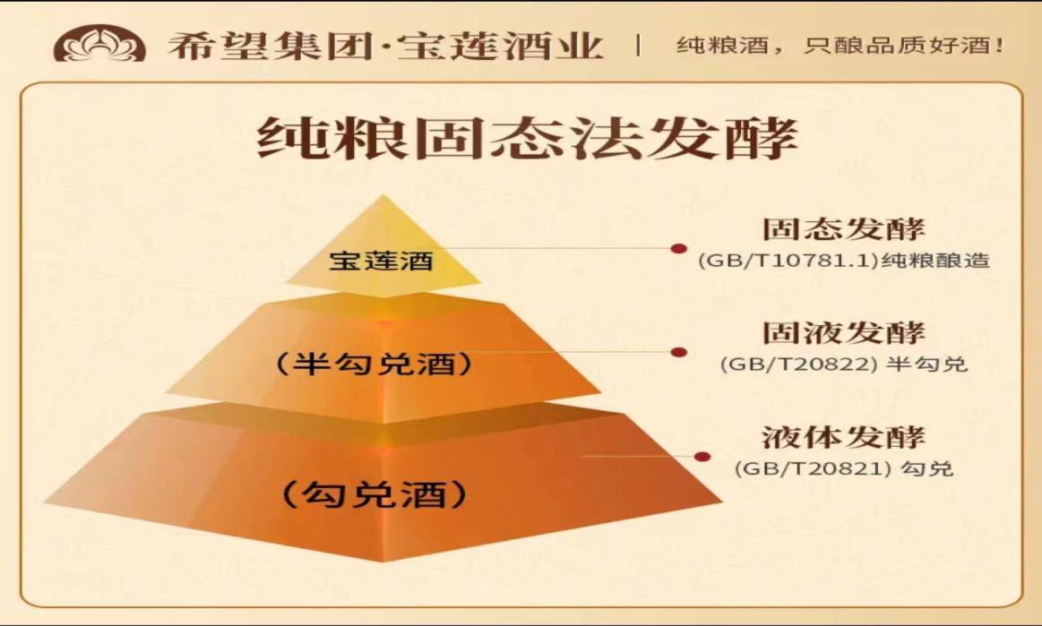 2024年买酒技巧：200-400元白酒该怎样选？(图3)
