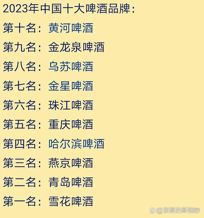 中国十大啤酒品牌！(图1)