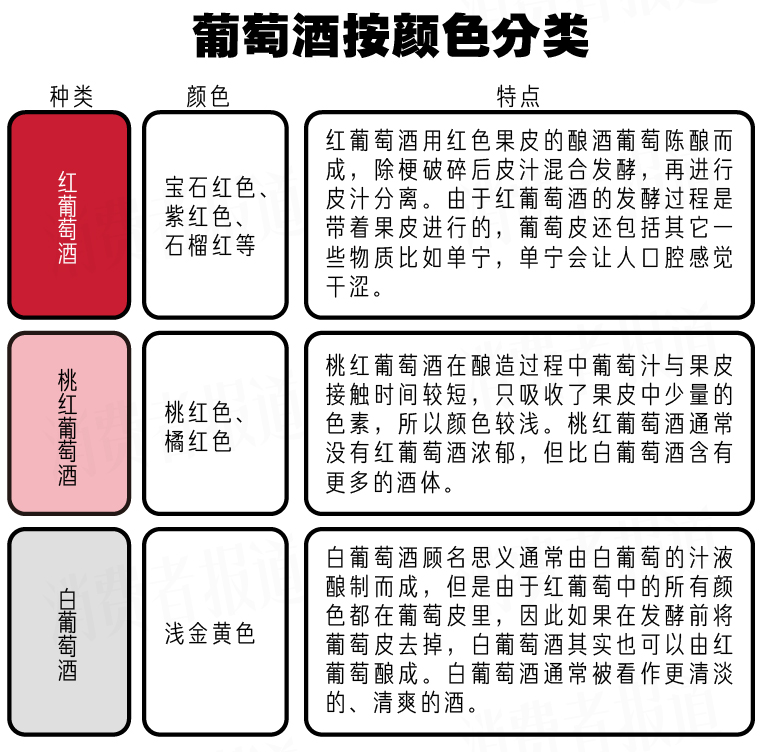 葡萄酒抽检报告：多批次检出甜蜜素好酒何须人工增甜？(图2)