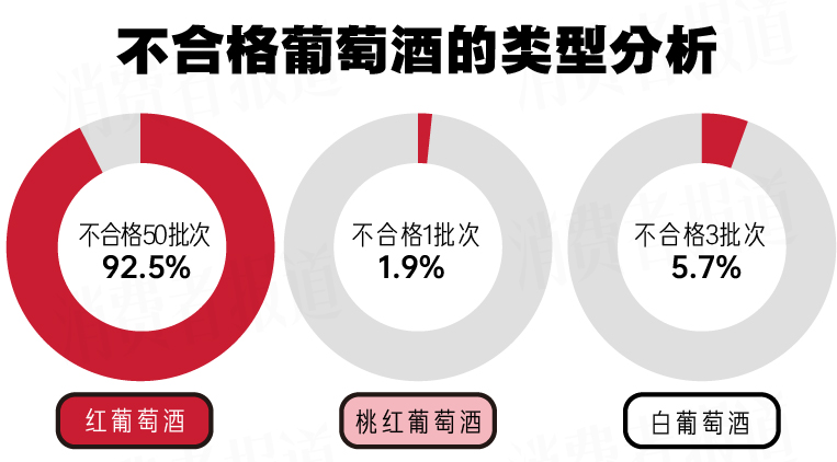 葡萄酒抽检报告：多批次检出甜蜜素好酒何须人工增甜？(图3)