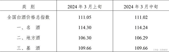 2024年3月中旬泸州•中国白酒商品批发价格走势(图2)