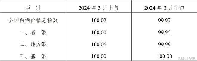 2024年3月中旬泸州•中国白酒商品批发价格走势(图1)