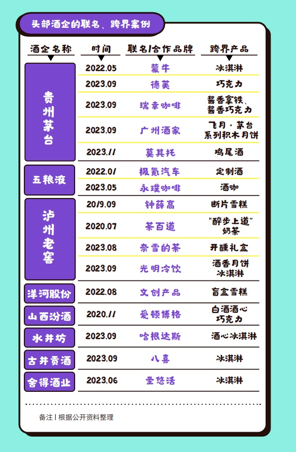 酒心巧克力、白酒咖啡、酒味冰淇凌轮番上阵……白酒企业们拿捏住年轻人了吗？(图3)