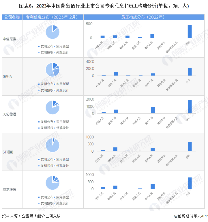 【最全】2024年中国葡萄酒行业上市公司市场竞争格局分析四大方面进行全方位对比(图1)