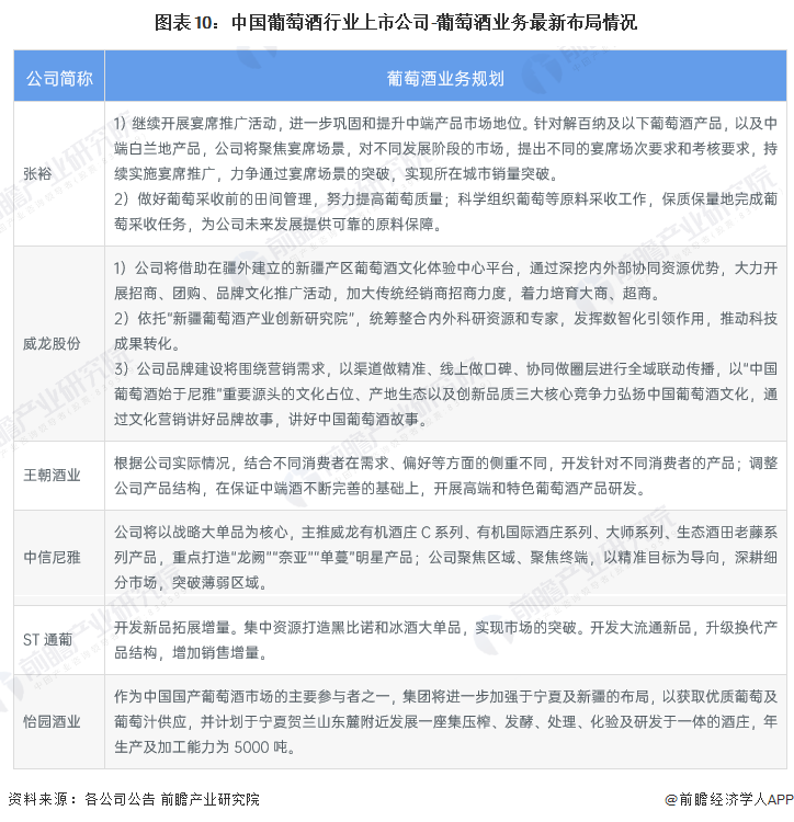 【最全】2024年中国葡萄酒行业上市公司市场竞争格局分析四大方面进行全方位对比(图6)