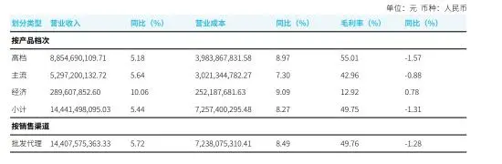 重庆啤酒业绩增长放缓：第四季度亏损749万研发费用减少近8成(图2)