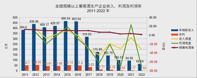 2023年国产葡萄酒产销呈弱复苏但规上企业数量减少15家(图2)
