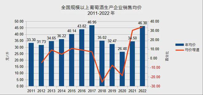 2023年国产葡萄酒产销呈弱复苏但规上企业数量减少15家(图4)