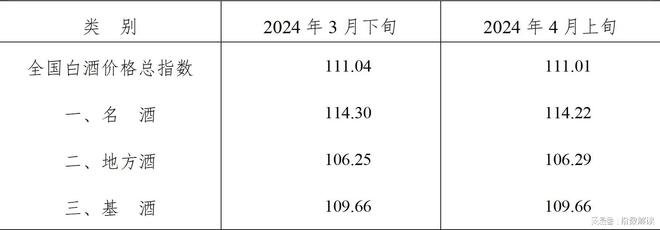 2024年4月上旬泸州•中国白酒商品批发价格走势(图2)
