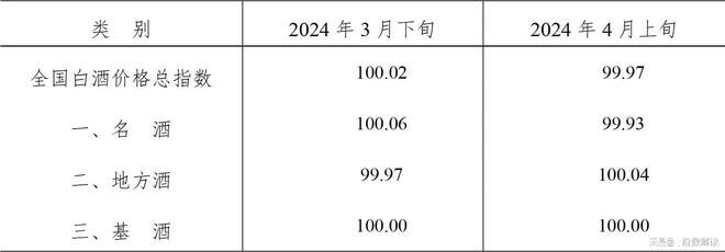 2024年4月上旬泸州•中国白酒商品批发价格走势(图1)