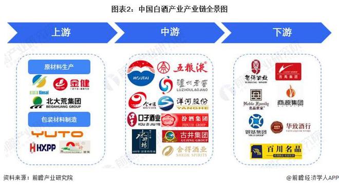 2024年中国十大最火白酒品牌一览飞天茅台价格下跌谁能顶住淡季压力？(图1)