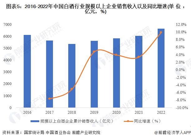 2024年中国十大最火白酒品牌一览飞天茅台价格下跌谁能顶住淡季压力？(图16)
