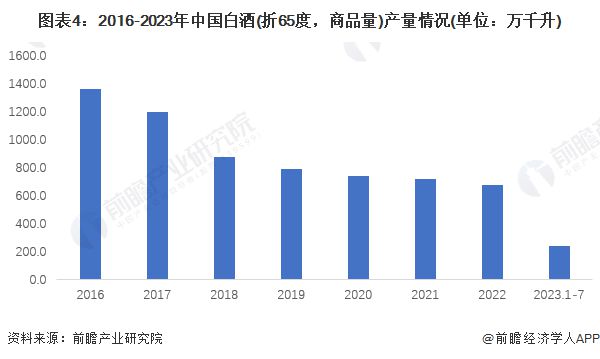 2024年中国十大最火白酒品牌一览飞天茅台价格下跌谁能顶住淡季压力？(图14)