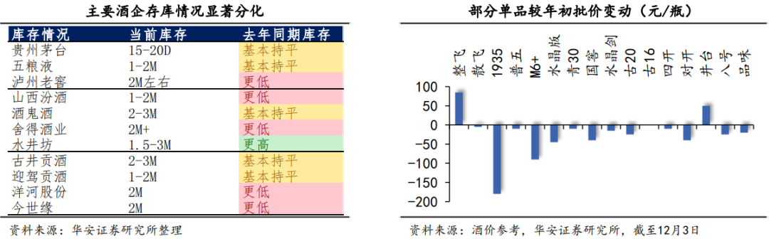 2024白酒市场或将呈现这些新趋势(图3)