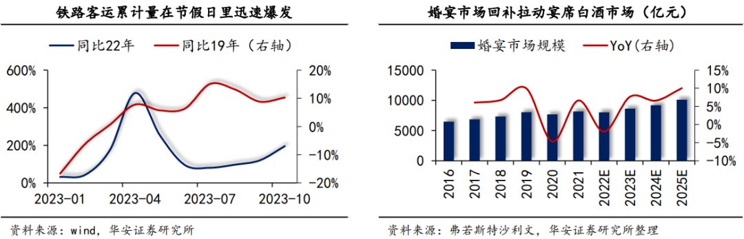 2024白酒市场或将呈现这些新趋势(图4)