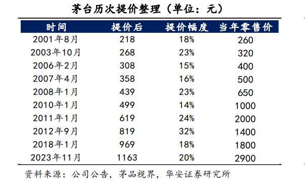 2024白酒市场或将呈现这些新趋势(图6)