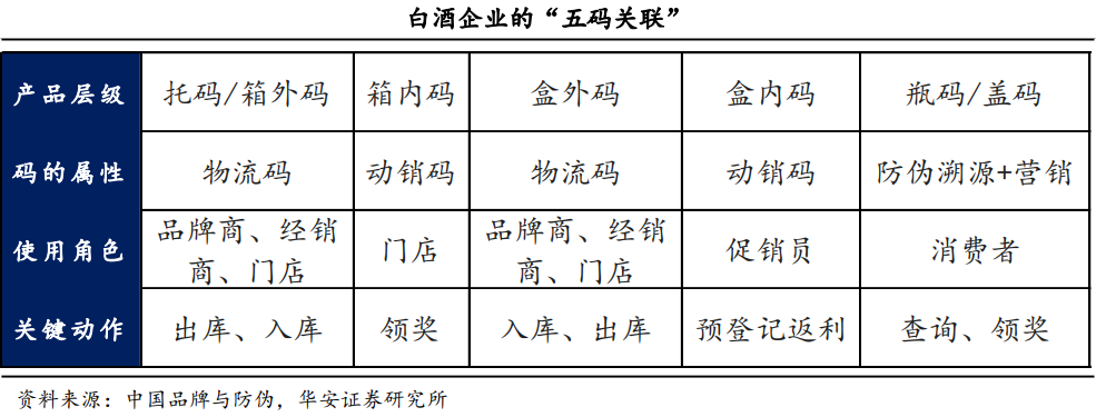 2024白酒市场或将呈现这些新趋势(图5)