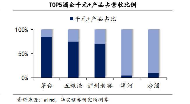2024白酒市场或将呈现这些新趋势(图8)