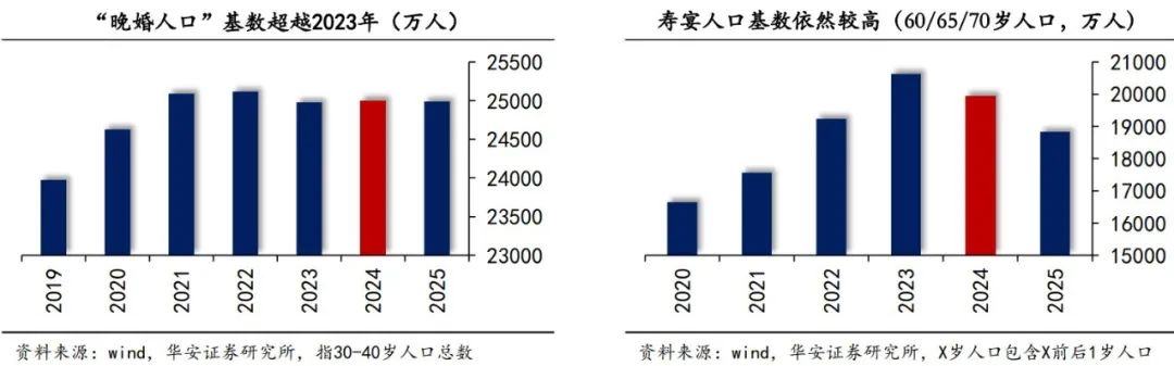 2024白酒市场或将呈现这些新趋势(图9)