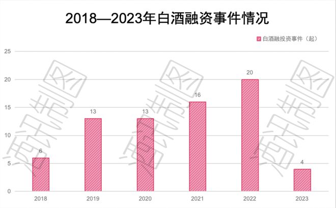 酒讯深度丨白酒投资遇冷2024钱该往哪儿投？(图2)