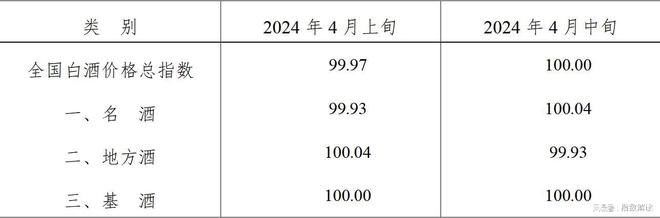 2024年4月中旬泸州•中国白酒商品批发价格走势(图1)