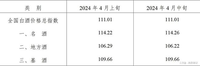 2024年4月中旬泸州•中国白酒商品批发价格走势(图2)