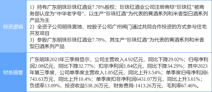 4月22日广东明珠涨停分析：白酒黄酒房地产概念热股(图2)