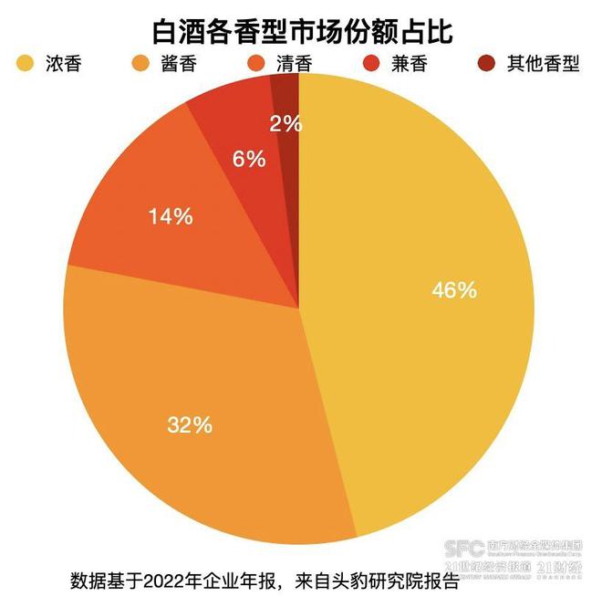 郎酒、今世缘加码兼香型为何成为白酒新风口？｜酒业变局(图1)