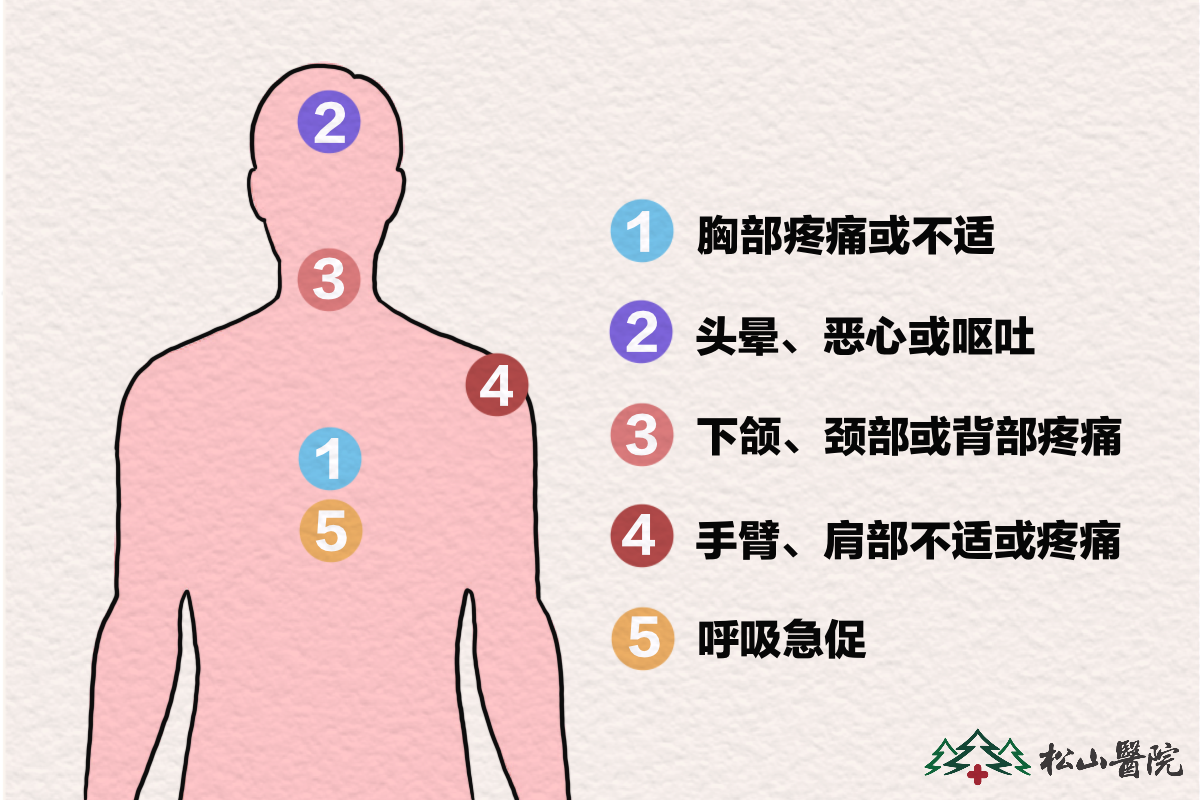 红酒能软化血管？松山医院：心血管病5大谣言别信！(图1)