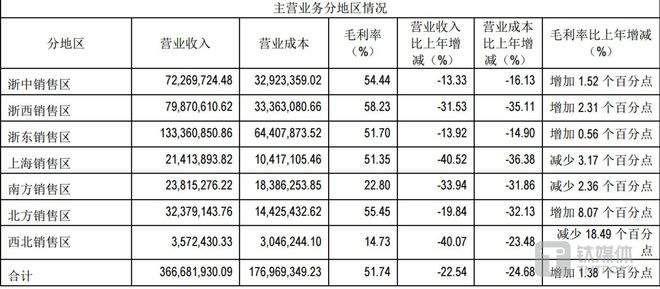 上市公司业绩分化、中小酒企生存难2024年中国葡萄酒仍难言复苏｜行业风向标(图2)