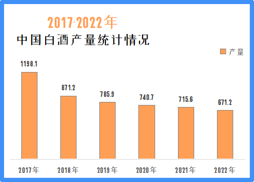 2024白酒何去何从？(图5)