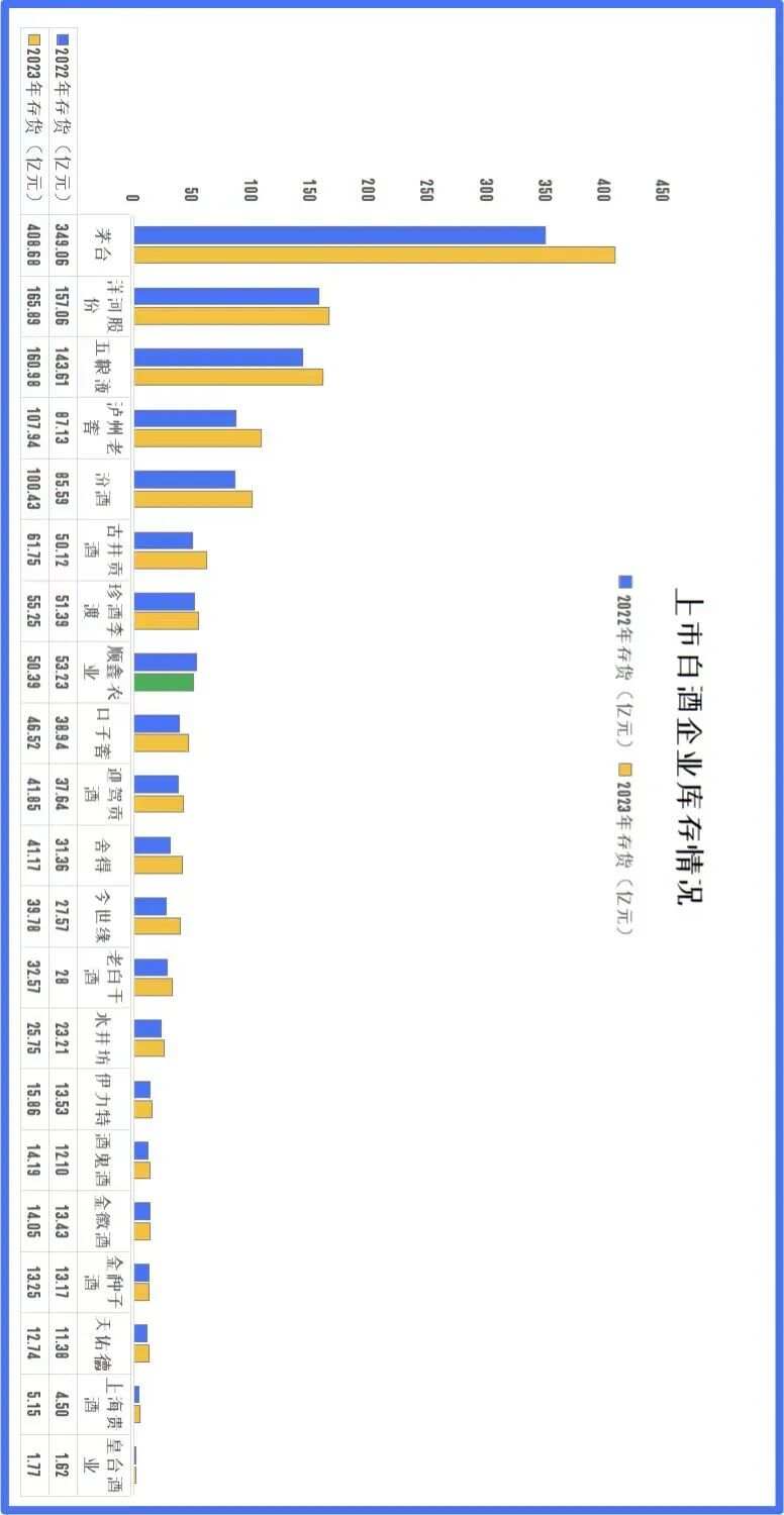 2024白酒何去何从？(图6)