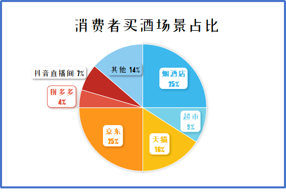 2024白酒何去何从？(图10)
