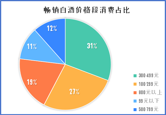 2024白酒何去何从？(图12)