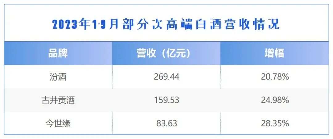 2024白酒何去何从？(图13)