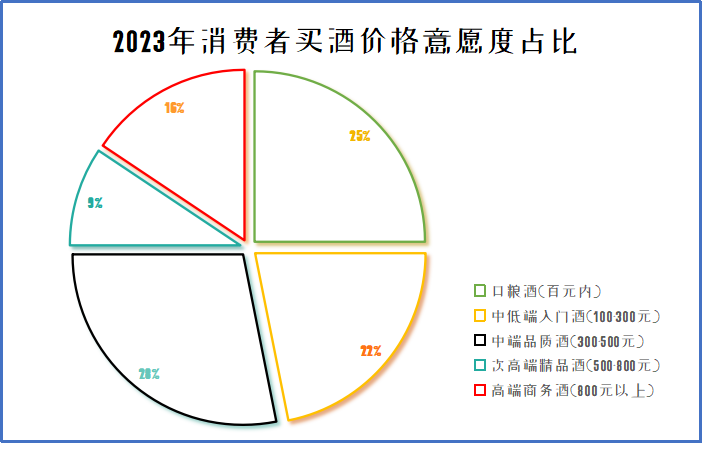 2024白酒何去何从？(图17)