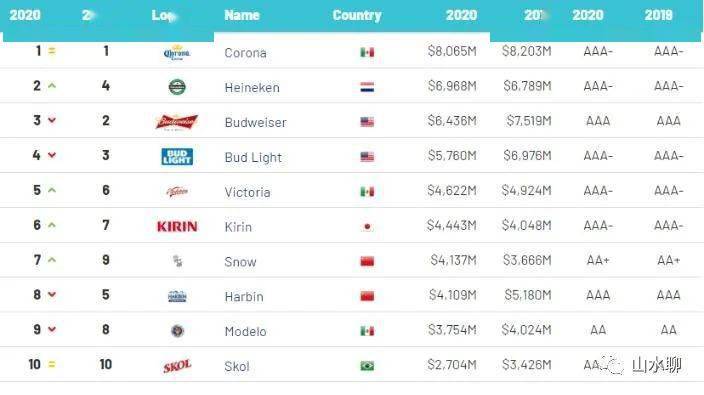 2020全球啤酒(图1)