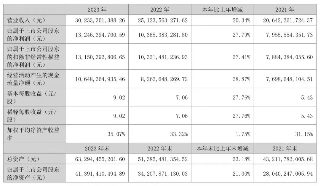 2024洋河最危险的时刻白酒行业正加速竞争(图2)
