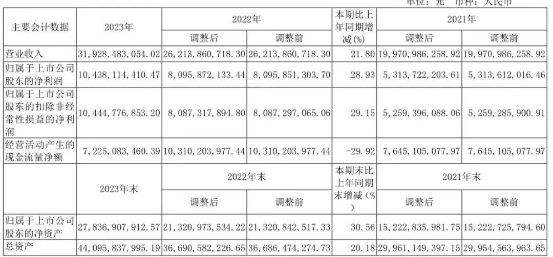 2024洋河最危险的时刻白酒行业正加速竞争(图3)