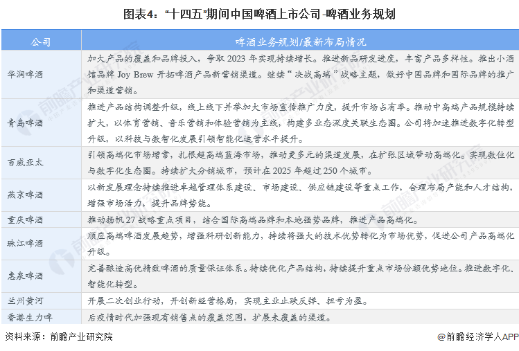 2023年中国啤酒行业市场现状及发展趋势分析高端化是未来方向【组图】(图3)