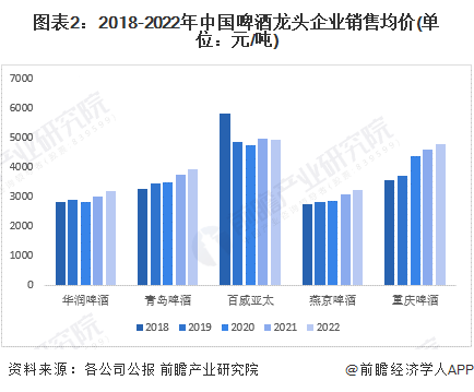 2023年中国啤酒行业市场现状及发展趋势分析高端化是未来方向【组图】(图2)