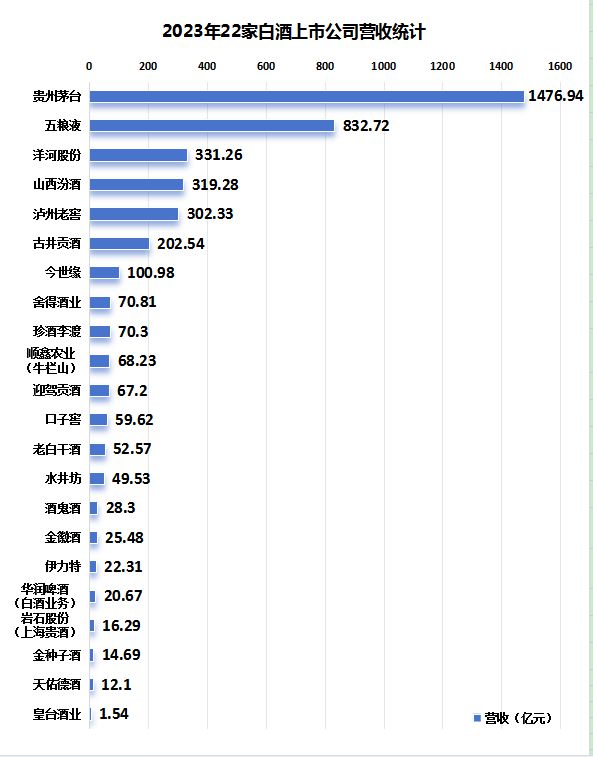 414569亿！22家白酒股年报传递酒业之变财报深读①(图2)